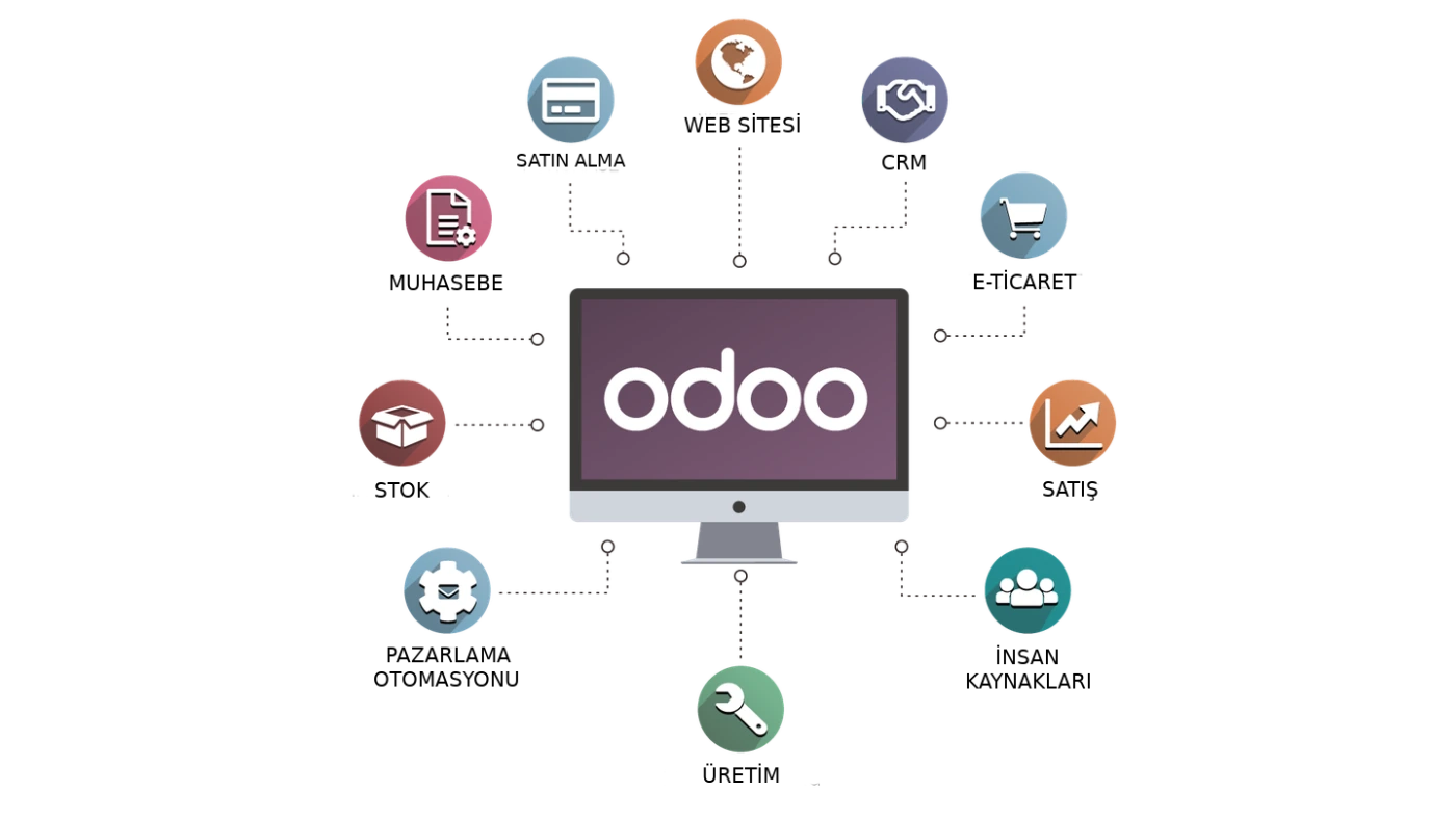 Odoo Modüler Çözüm